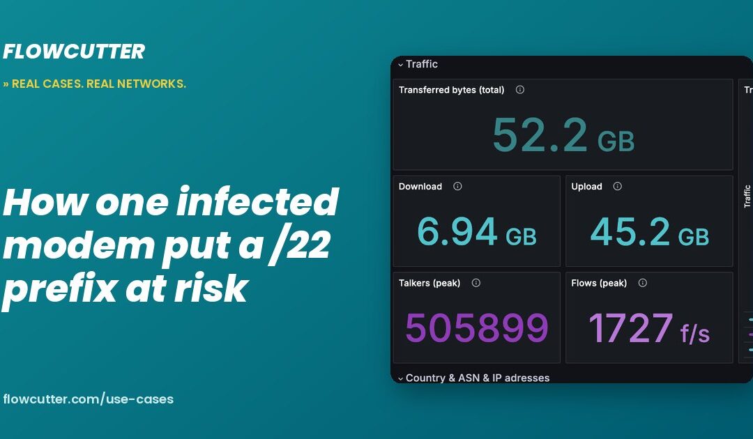 How one infected modem put a /22 prefix at risk