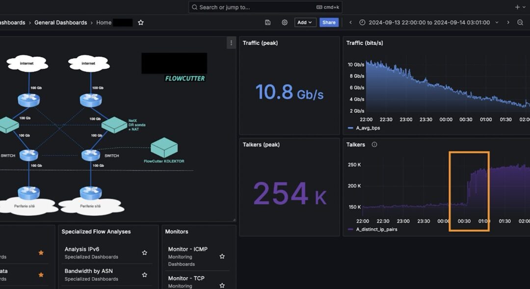 How infected modem could quietly block /22 prefix