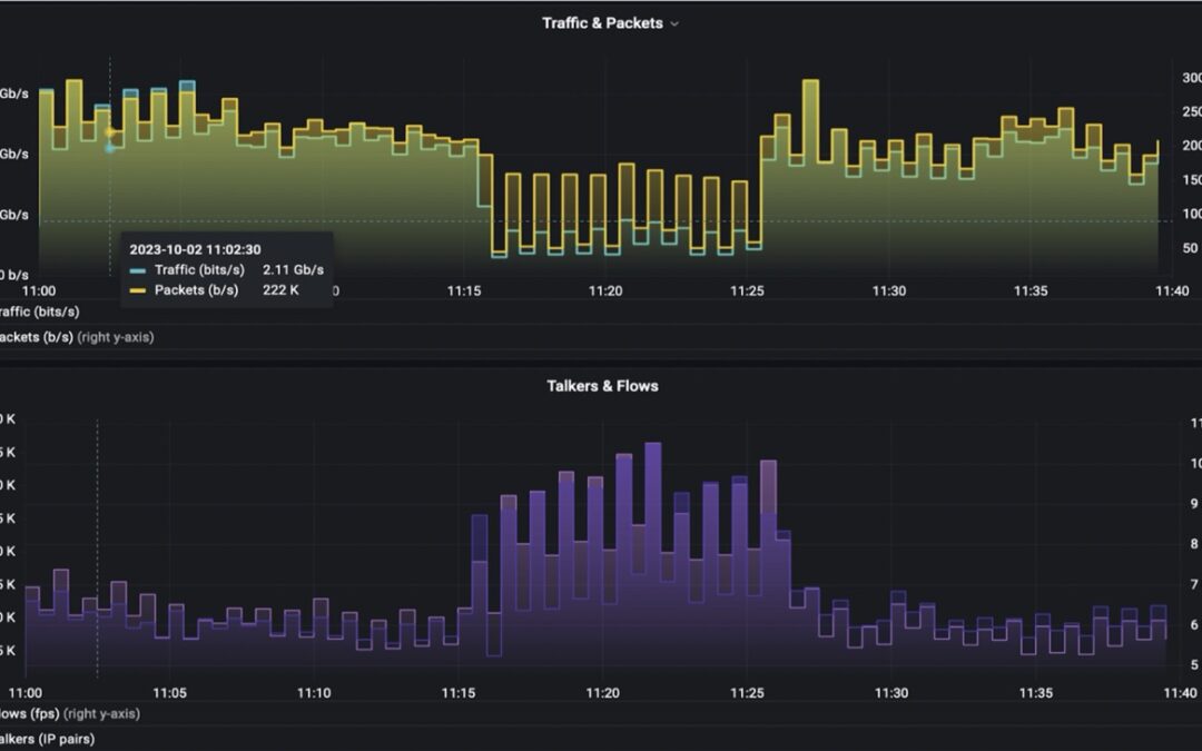 Netflow vs SNMP (latency)