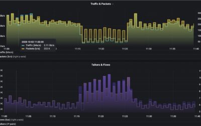 With SNMP only, ISP would lose key customer