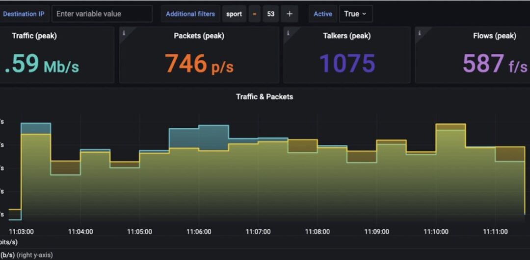 How undetected DDoS cut town from internet