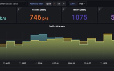 How undetected DDoS cut town from internet