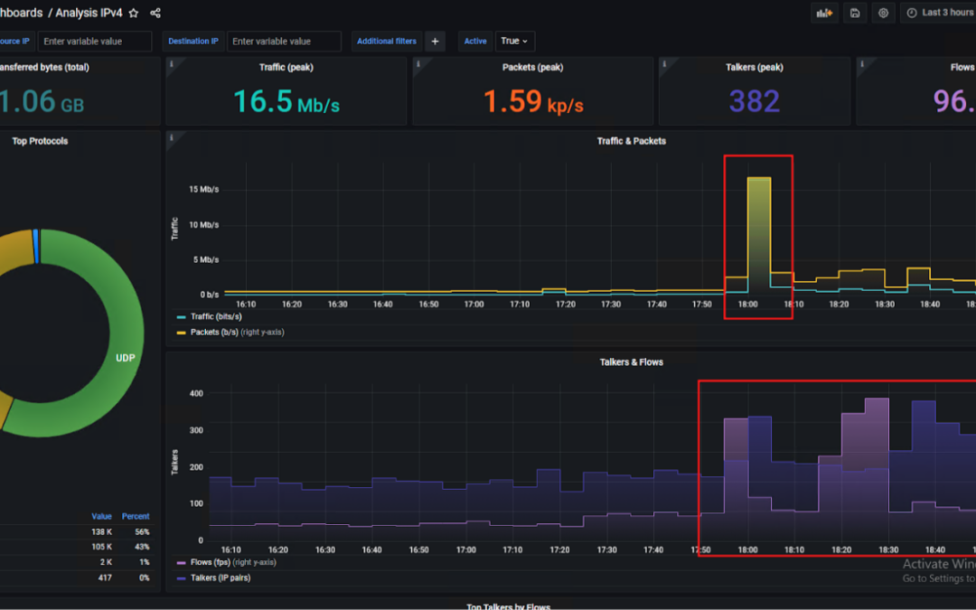 Detecting an OT network attack through ISP infected routers