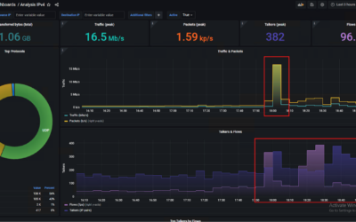 Detecting an OT network attack through ISP infected routers