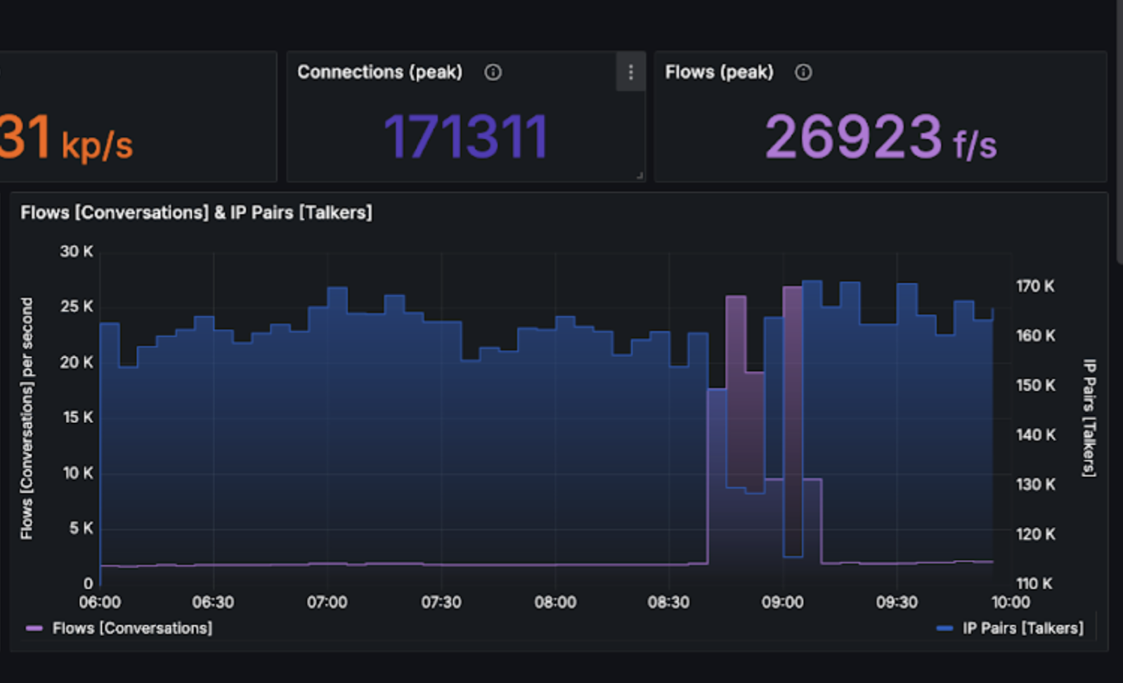 SYN-Flood-on-dozens-of-ISPs-1