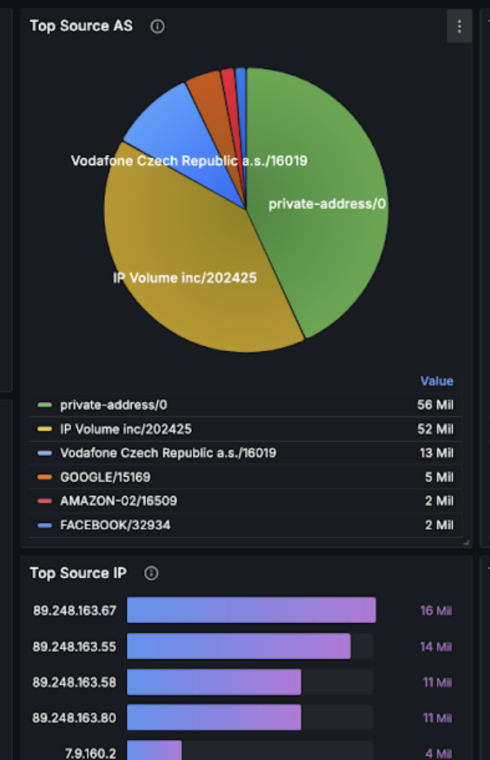 SYN-Flood-on-dozens-of-ISPs-2