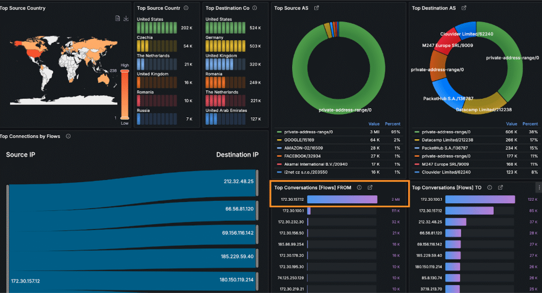 Helping BitTorrent user get faster downloads