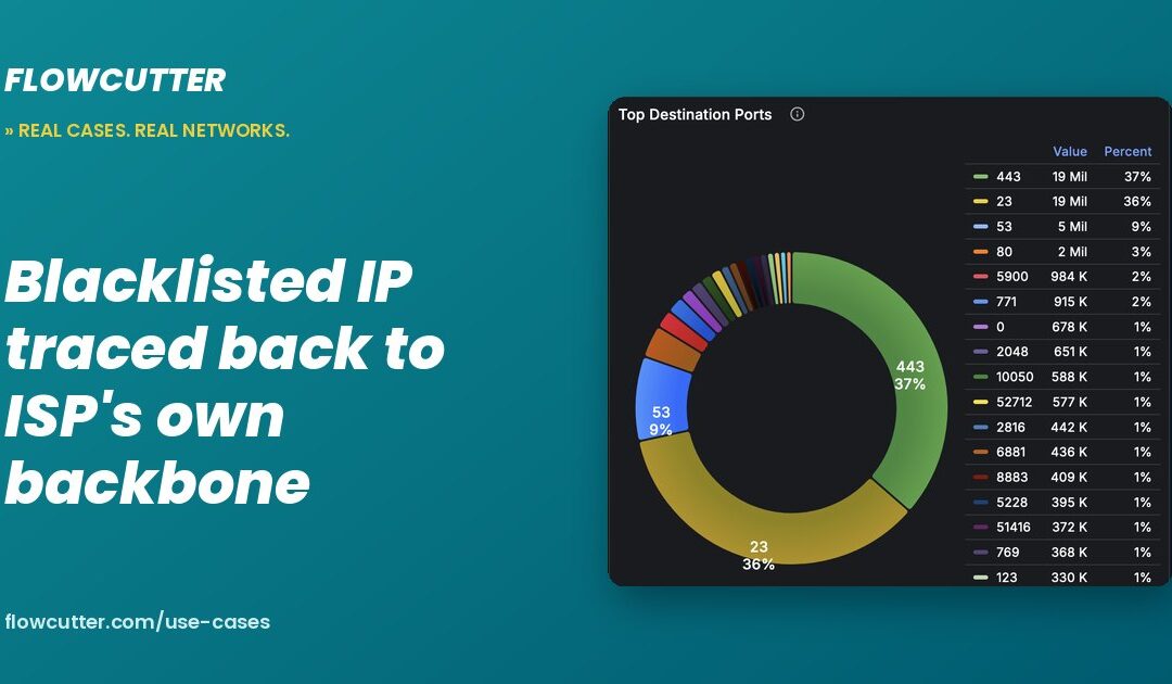 Blacklisted IP traced back to ISP’s own backbone