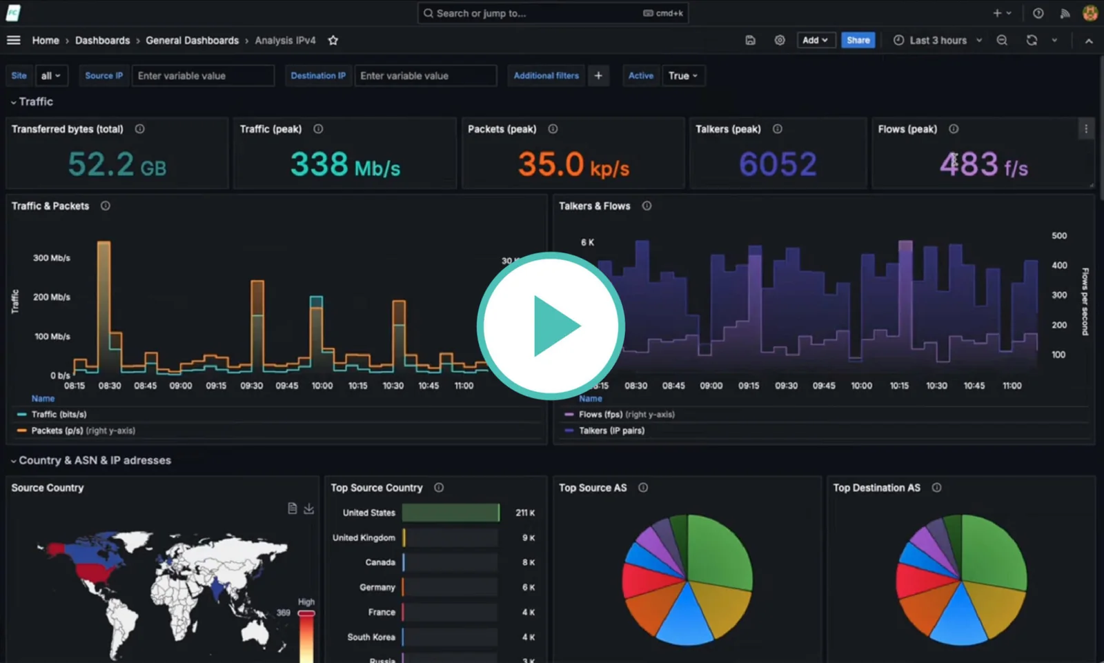 page-flowcutter-in-action-video Play video: FLOWCUTTER in action, a 4-minute walkthrough of the Analysis IPv4 dashboard in Grafana